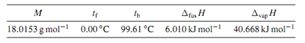 719_Calculate the Value for the Standard Molar Reaction Entropy.png